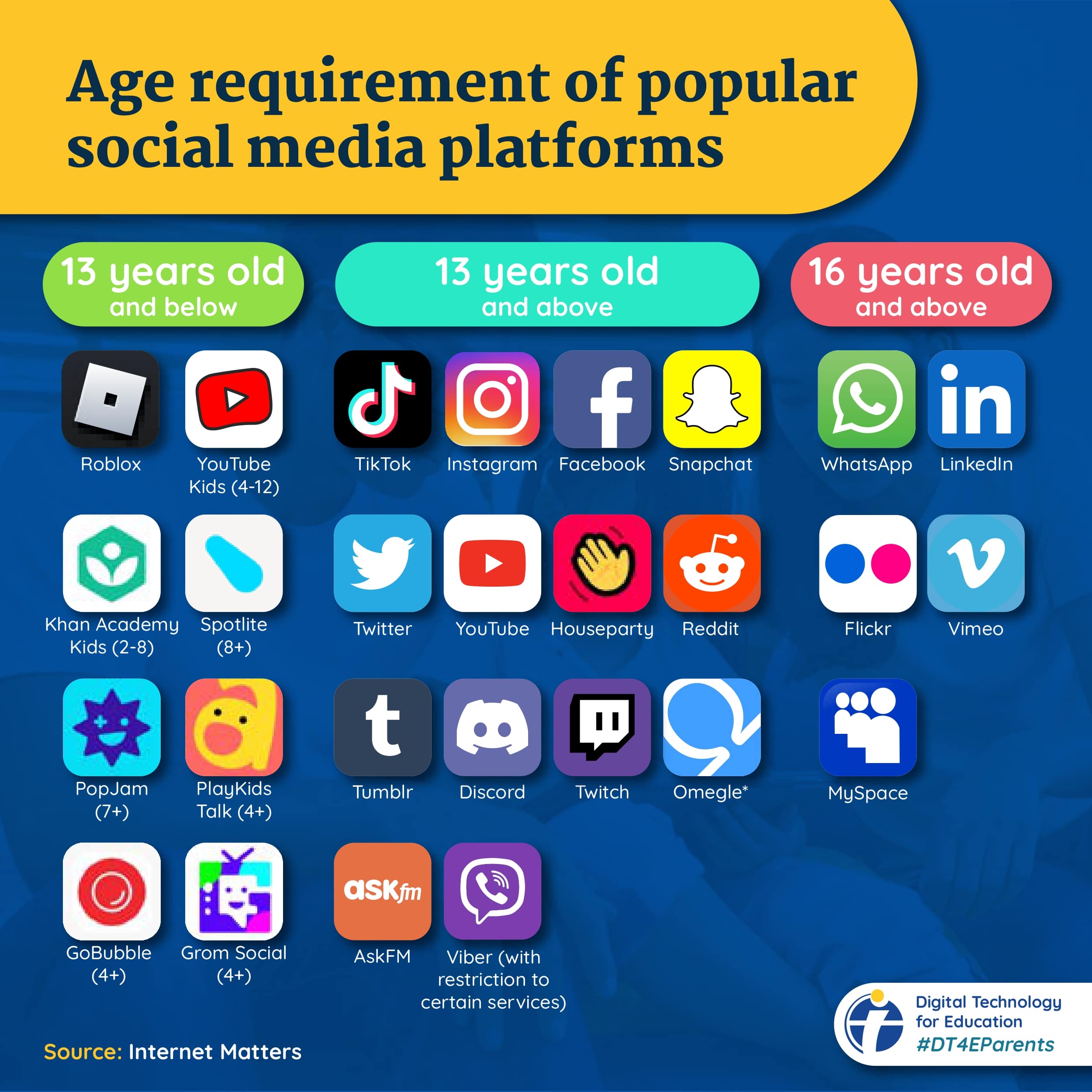 Approved Infographic 7 - Navigating childen's key online milestones (2023Feb28)_page-0005-min
