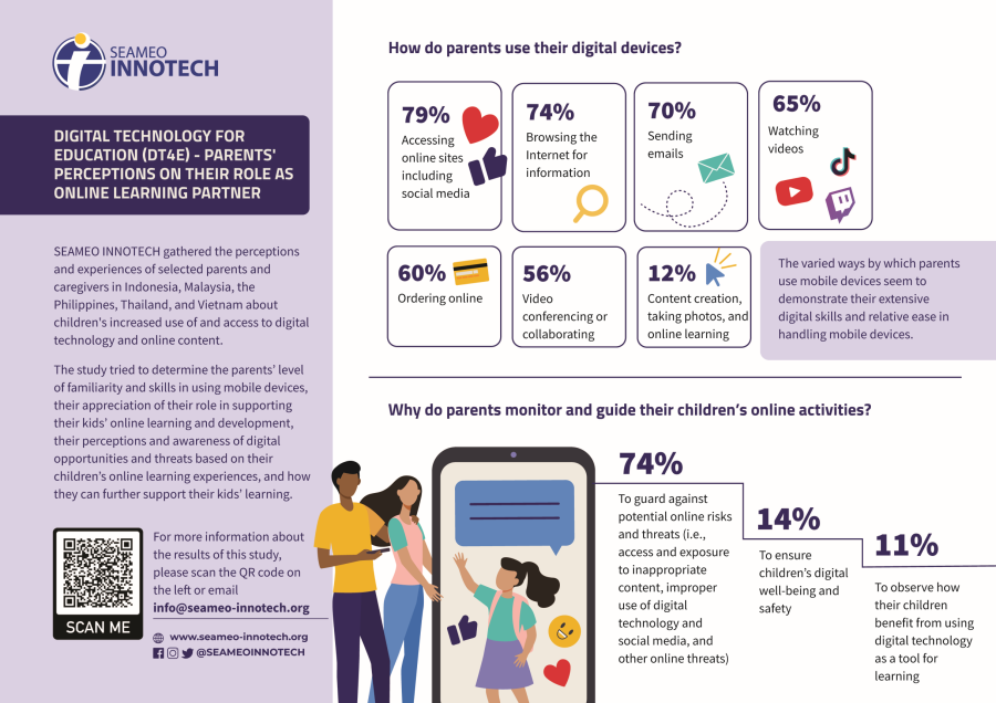 Digital Technology for Education (DT4E) - Parents' Perceptions On Their Role As Online Learning Partner (Infographics)